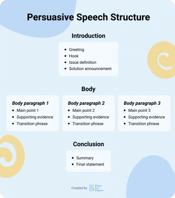 Structure Of A Persuasive Speech