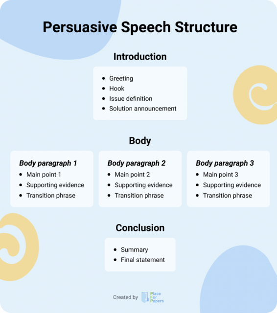 persuasive speech elements