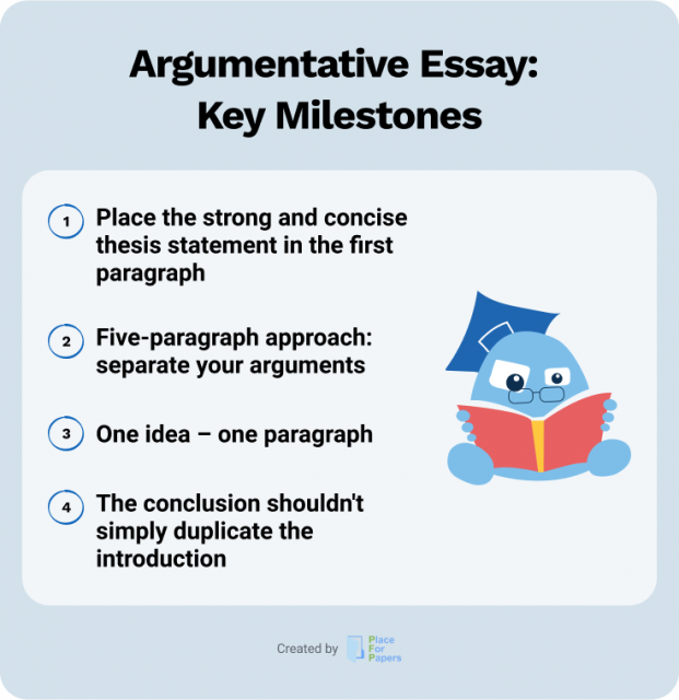 Argumentative Essay Key Milestones
