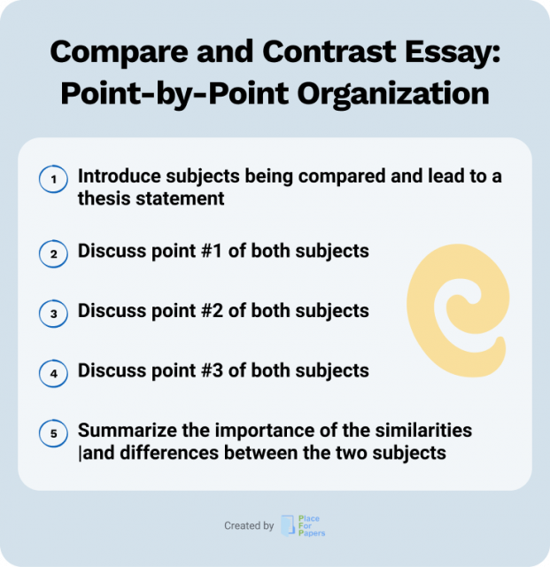 Compare and Contrast Essay: Point-by-Point Comparison