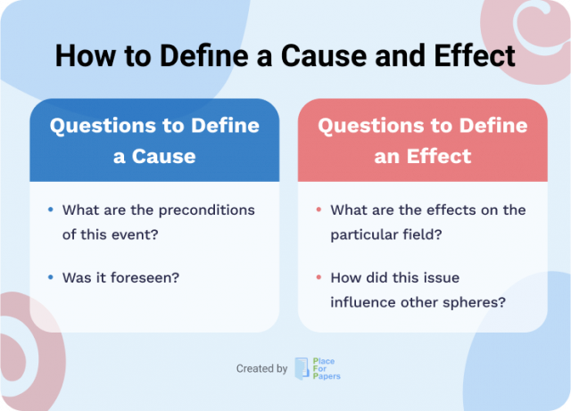 Questions to define cause and effect